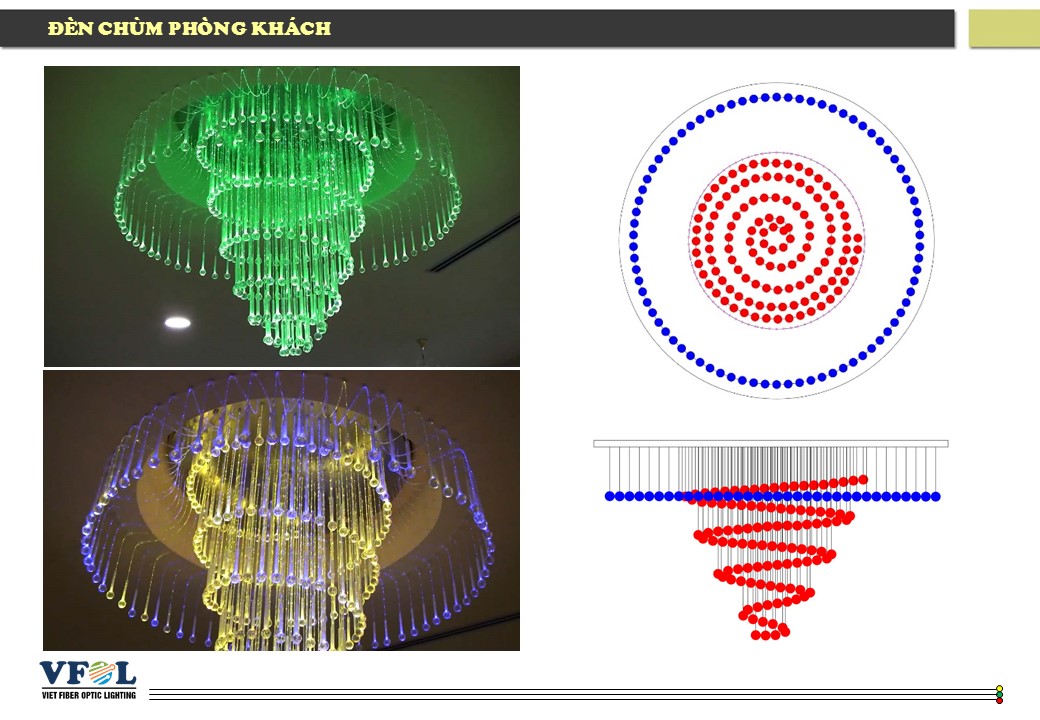 Den chum soi quang mau 1 cau tao - ĐÈN CHÙM SỢI QUANG MẪU 1