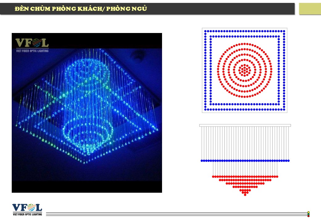 Den chum soi quang mau 13 cau tao - ĐÈN CHÙM SỢI QUANG MẪU 13