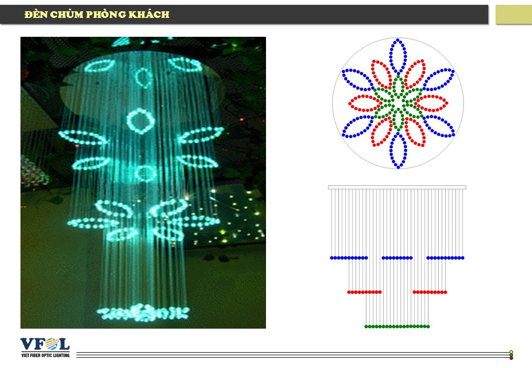 Den chum soi quang mau 15 cau tao - ĐÈN CHÙM SỢI QUANG MẪU 15