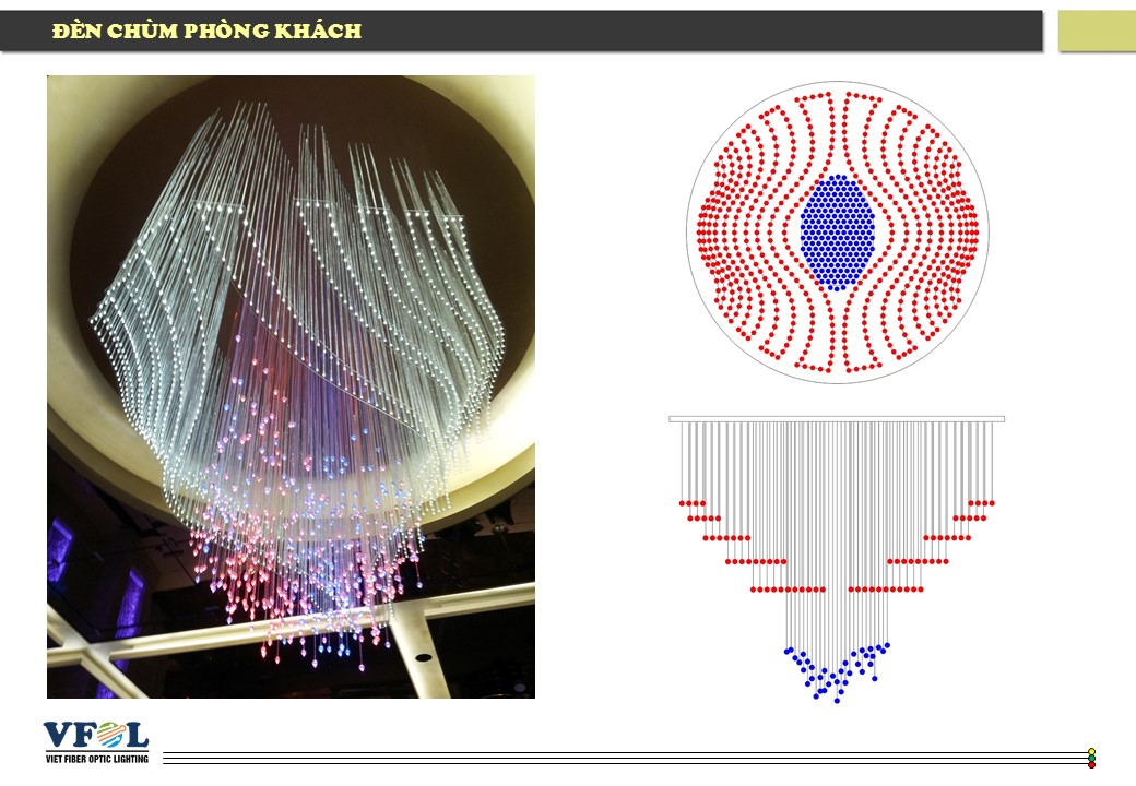 Den chum soi quang mau 2 cau tao - ĐÈN CHÙM SỢI QUANG MẪU 2