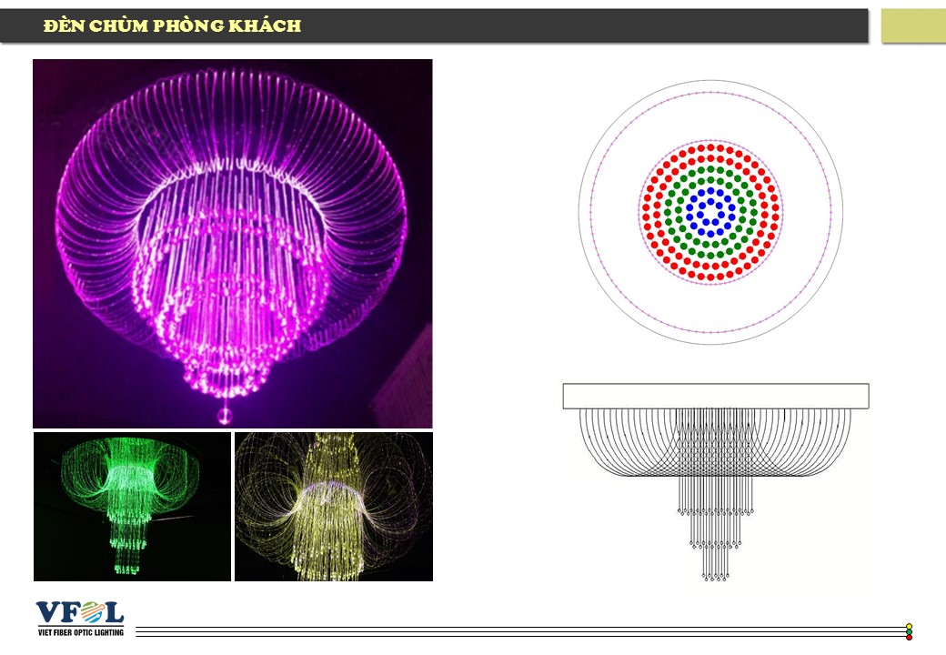 Den chum soi quang mau 3 cau tao - ĐÈN CHÙM SỢI QUANG MẪU 3
