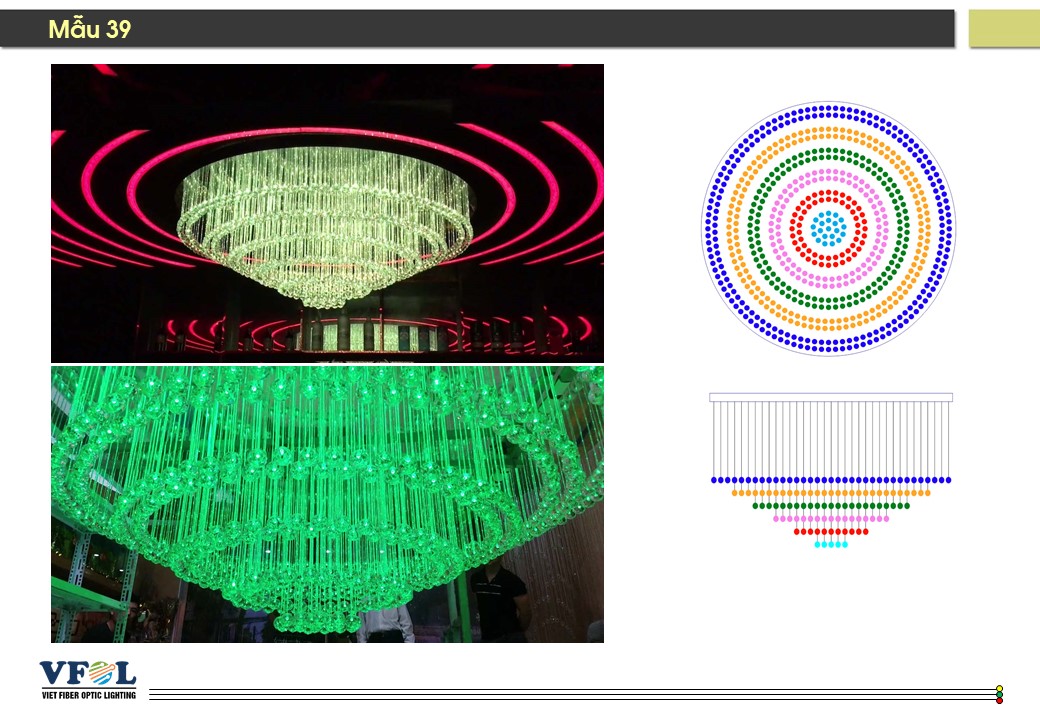 Den chum soi quang mau 39 cau tao - ĐÈN CHÙM SỢI QUANG MẪU 39